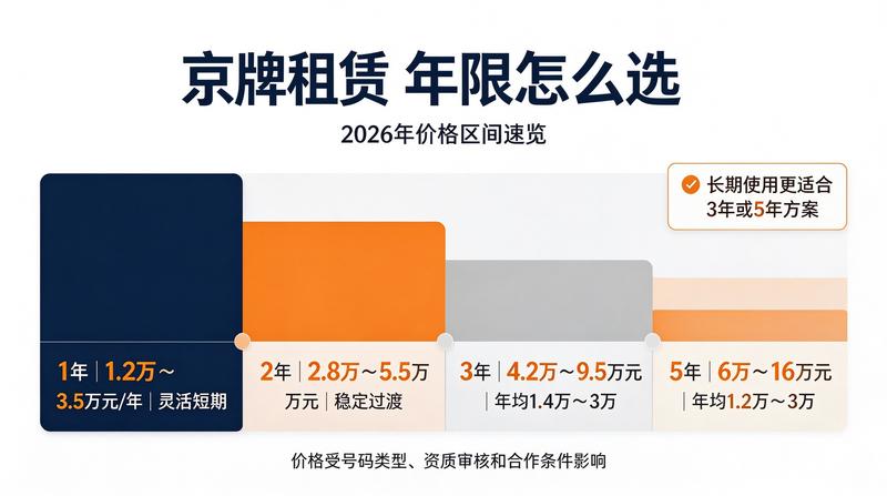 最新行业资讯