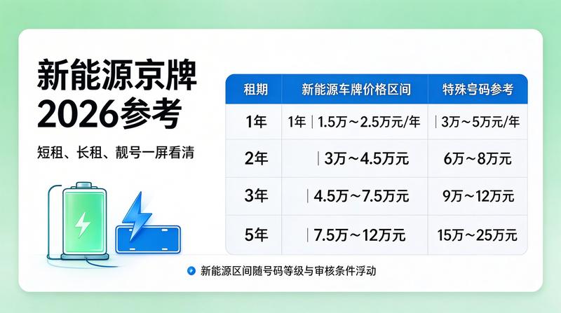 合规业务办理